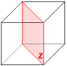 Symetrie selon Z