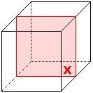 Symetrie selon X